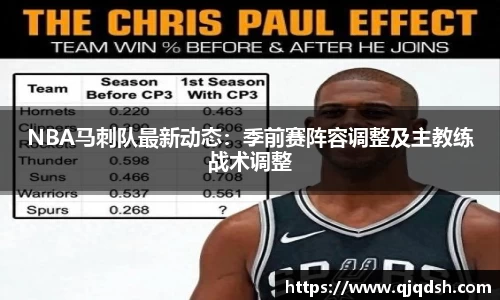 NBA马刺队最新动态：季前赛阵容调整及主教练战术调整